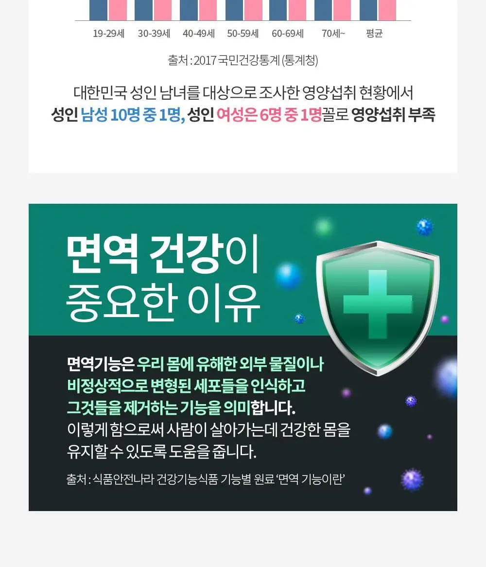 닥터파이토 비건 멀티비타민 미네랄 120정 (1개월분) 상세페이지 21