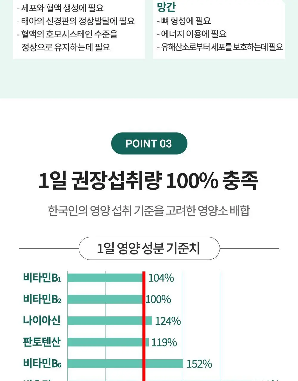 닥터파이토 비건 멀티비타민 미네랄 120정 (1개월분) 상세페이지 23