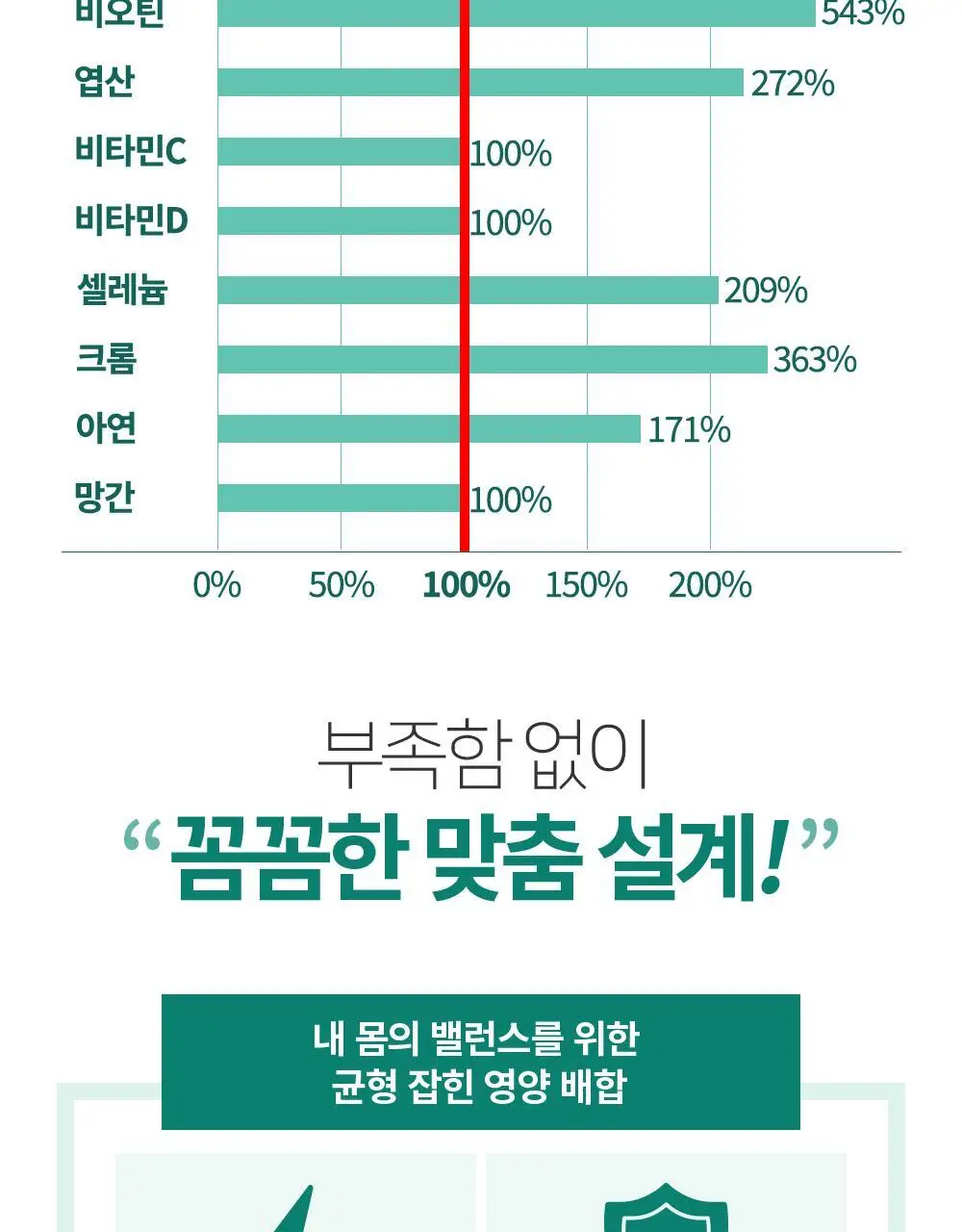 닥터파이토 비건 멀티비타민 미네랄 120정 (1개월분) 상세페이지 24