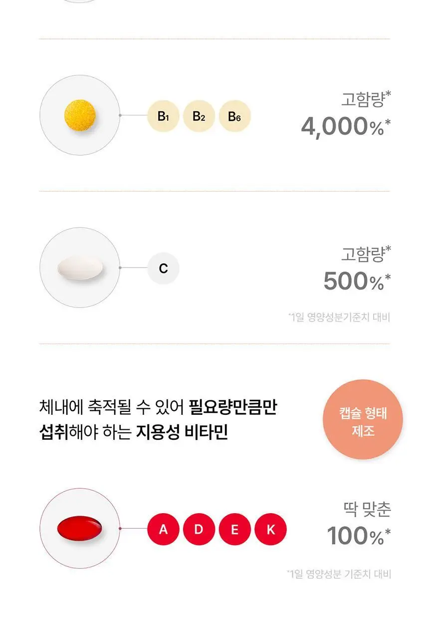 덴프스 트루바이타민 액티브 2박스/2개월분 상세페이지 13