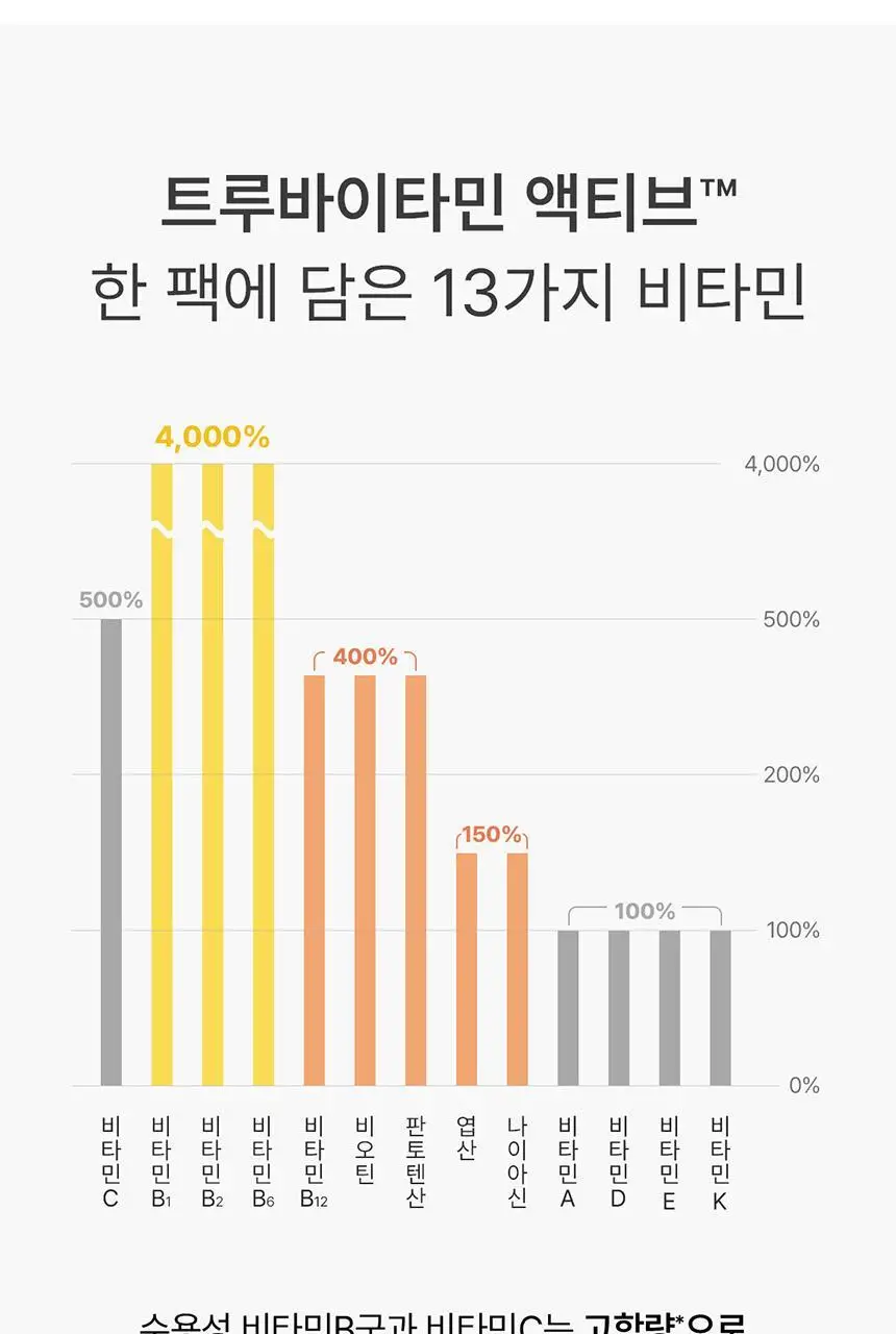 덴프스 트루바이타민 액티브 3/4박스 (3개월/4개월분) 상세페이지 14