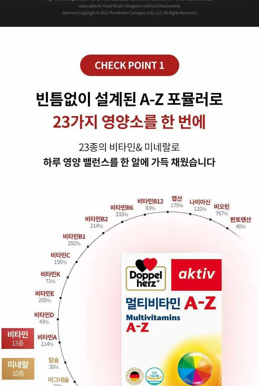 도펠헤르츠 멀티비타민 A-Z 30정 (1개월분) 상세페이지 3