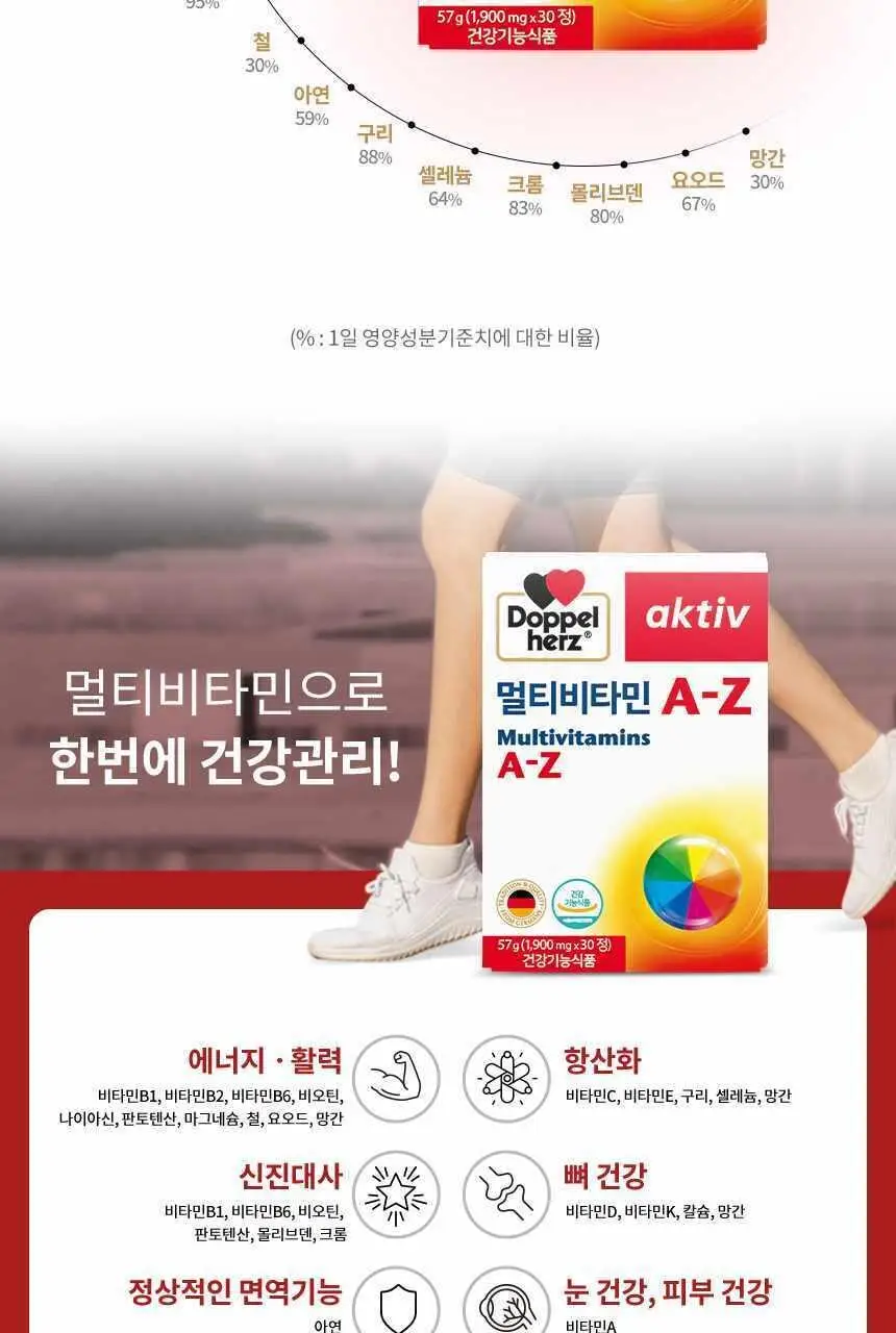 도펠헤르츠 멀티비타민 A-Z 30정 (1개월분) 상세페이지 4