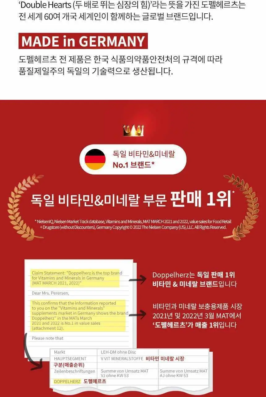 도펠헤르츠 멀티비타민 A-Z 30정 (1개월분) 상세페이지 18