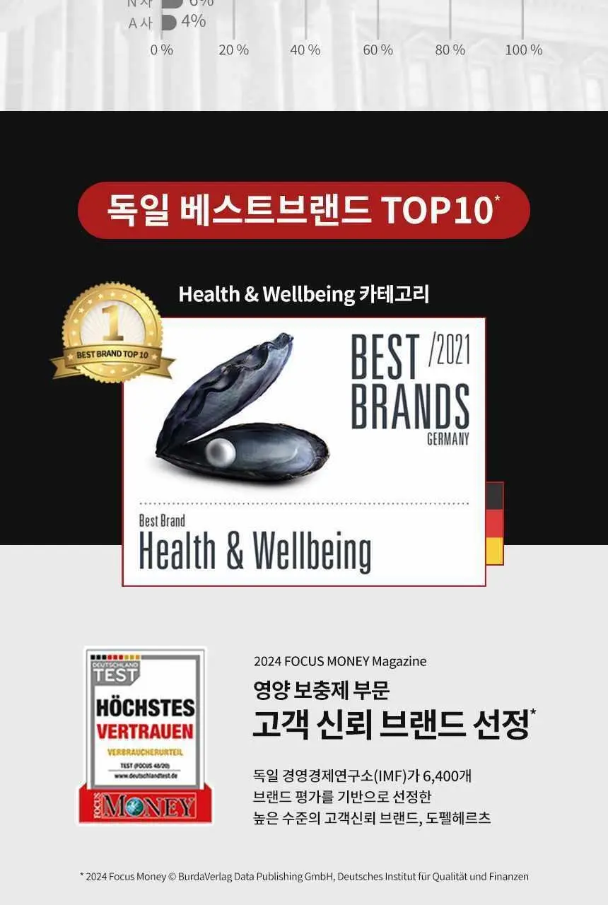 도펠헤르츠 멀티비타민 A-Z 30정 (1개월분) 상세페이지 20