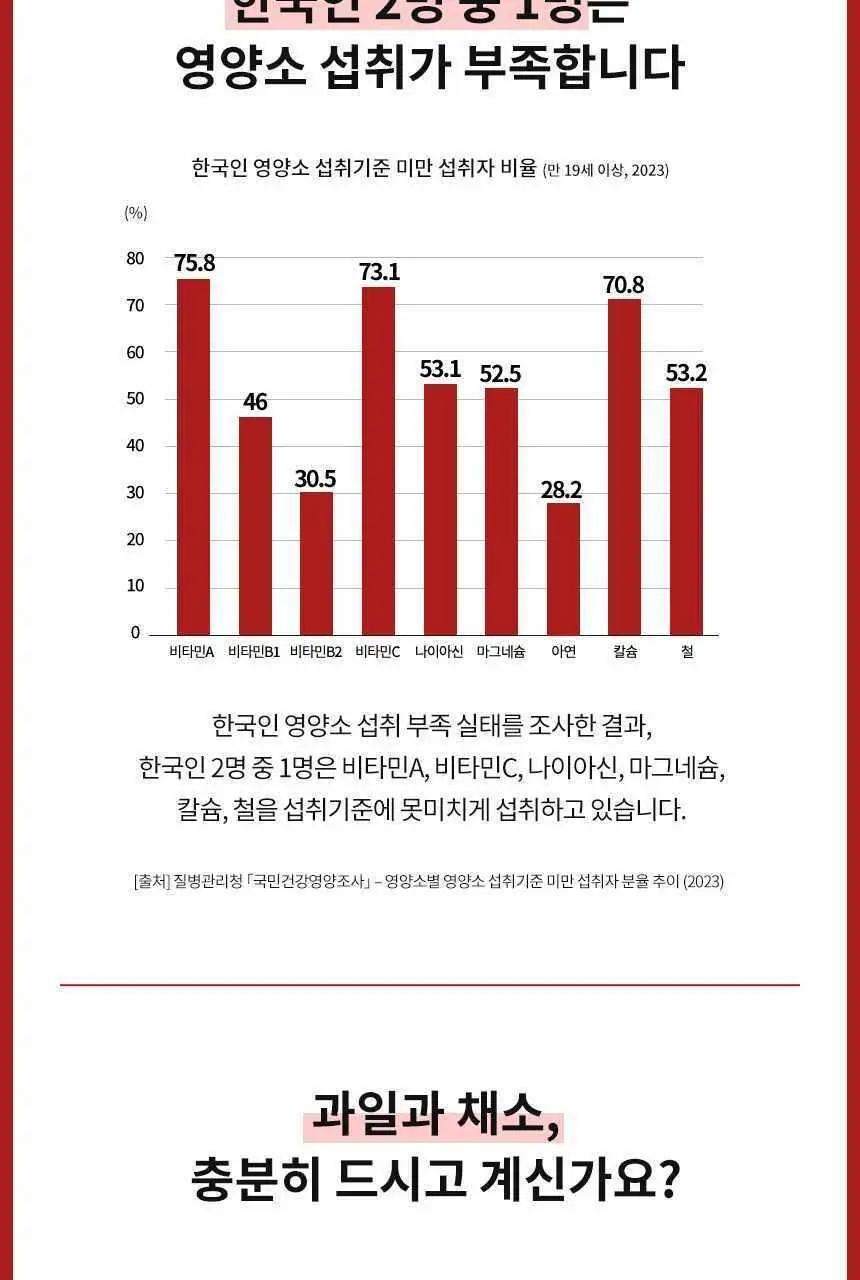 도펠헤르츠 멀티비타민 A-Z 30정 (1개월분) 상세페이지 23