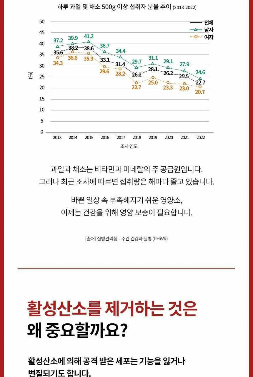 도펠헤르츠 멀티비타민 A-Z 30정 (1개월분) 상세페이지 24