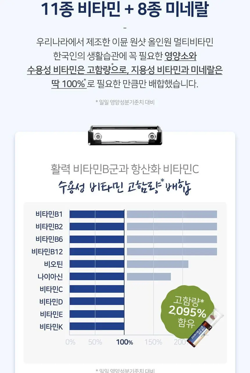 메디트리 이뮨 원샷 올인원 멀티비타민 7입 (1주분) 상세페이지 11