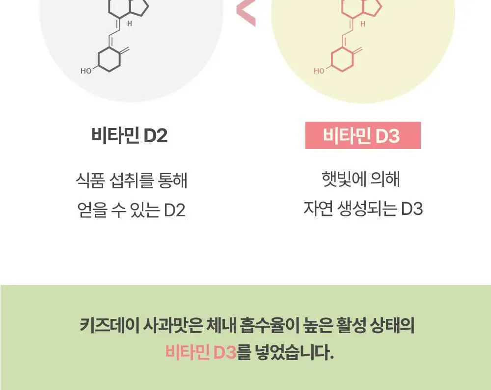 베러데이 키즈데이 사과맛 츄어블(종합비타민) 90정 (1개월분) 상세페이지 9
