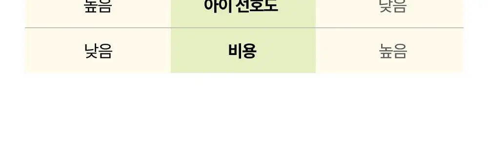 베러데이 키즈데이 사과맛 츄어블(종합비타민) 90정 (1개월분) 상세페이지 17