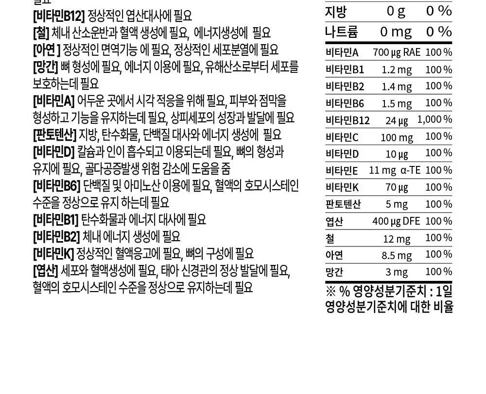베러데이 키즈데이 사과맛 츄어블(종합비타민) 90정 (1개월분) 상세페이지 29