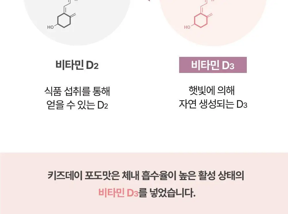 베러데이 키즈데이 포도맛 츄어블(종합비타민) 90정 (1개월분) 상세페이지 8