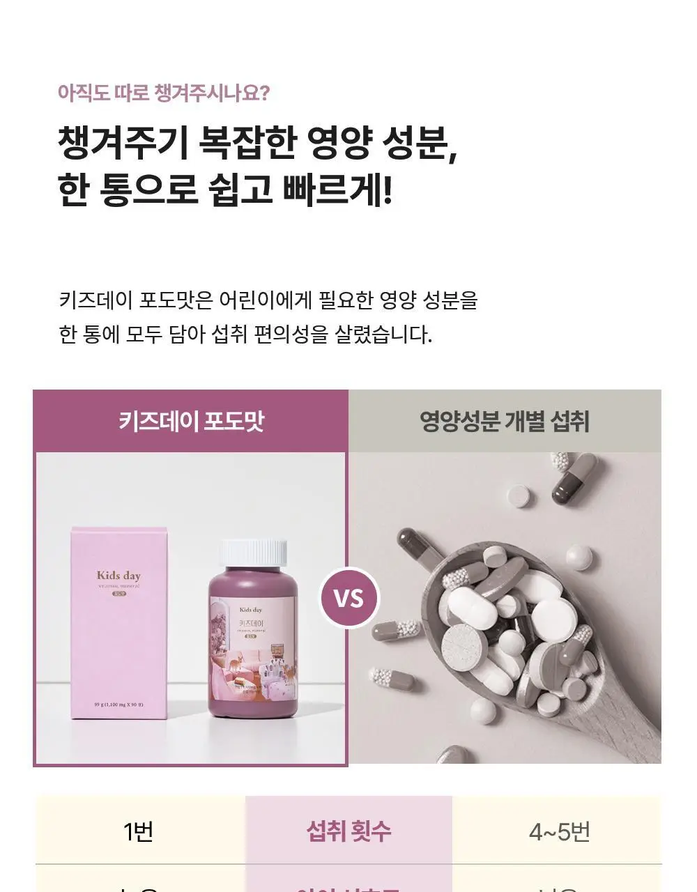 베러데이 키즈데이 포도맛 츄어블(종합비타민) 90정 (1개월분) 상세페이지 15