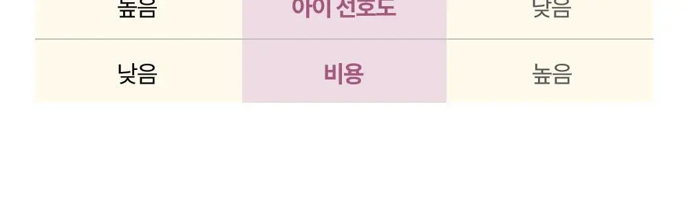 베러데이 키즈데이 포도맛 츄어블(종합비타민) 90정 (1개월분) 상세페이지 16
