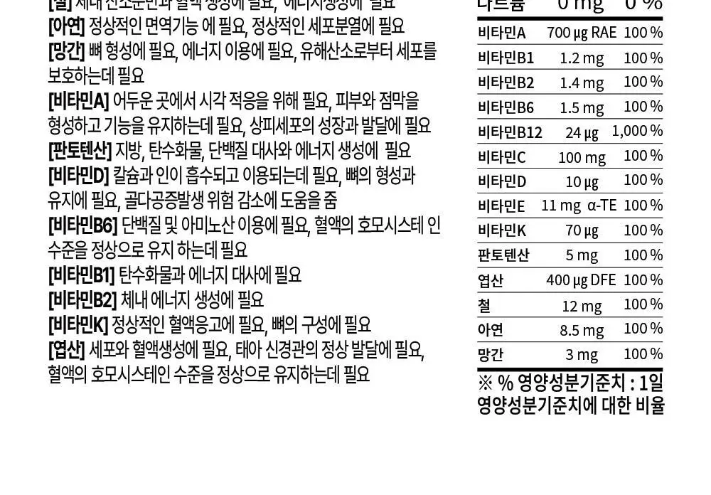 베러데이 키즈데이 포도맛 츄어블(종합비타민) 90정 (1개월분) 상세페이지 26