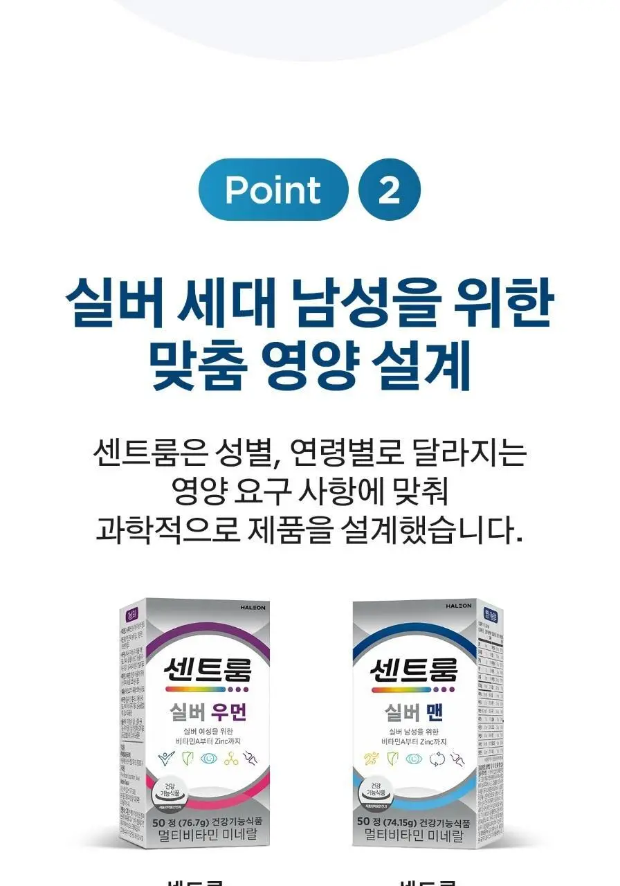 센트룸 멀티비타민 실버 맨 50정 (50일분) 상세페이지 20