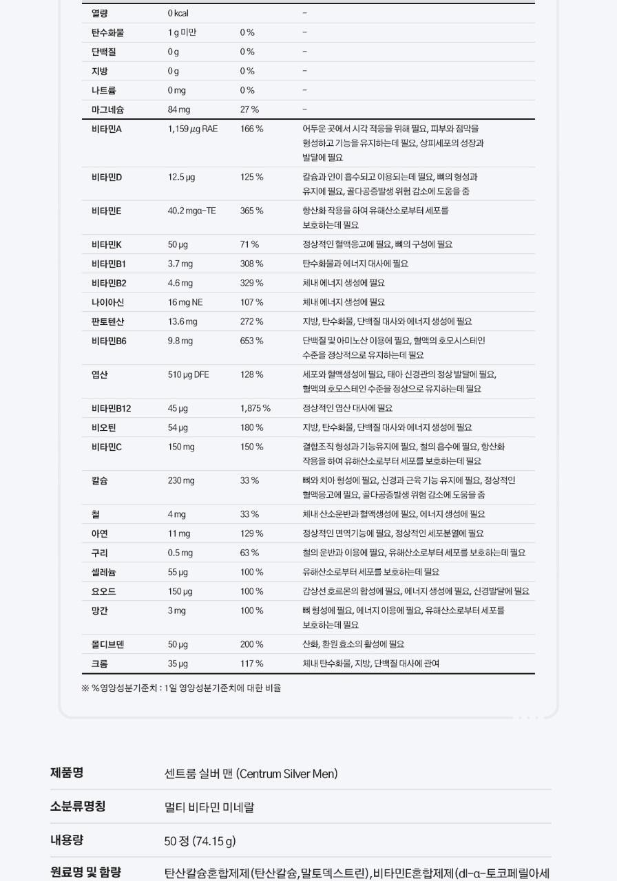 센트룸 멀티비타민 실버 맨 50정 (50일분) 상세페이지 39