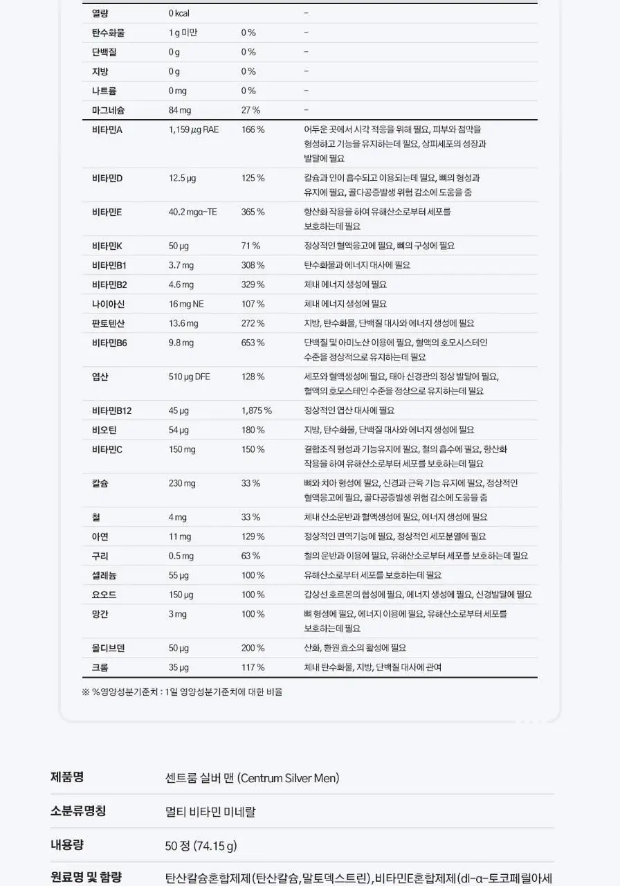 센트룸 멀티비타민 실버 맨 50정 (50일분) 상세페이지 40