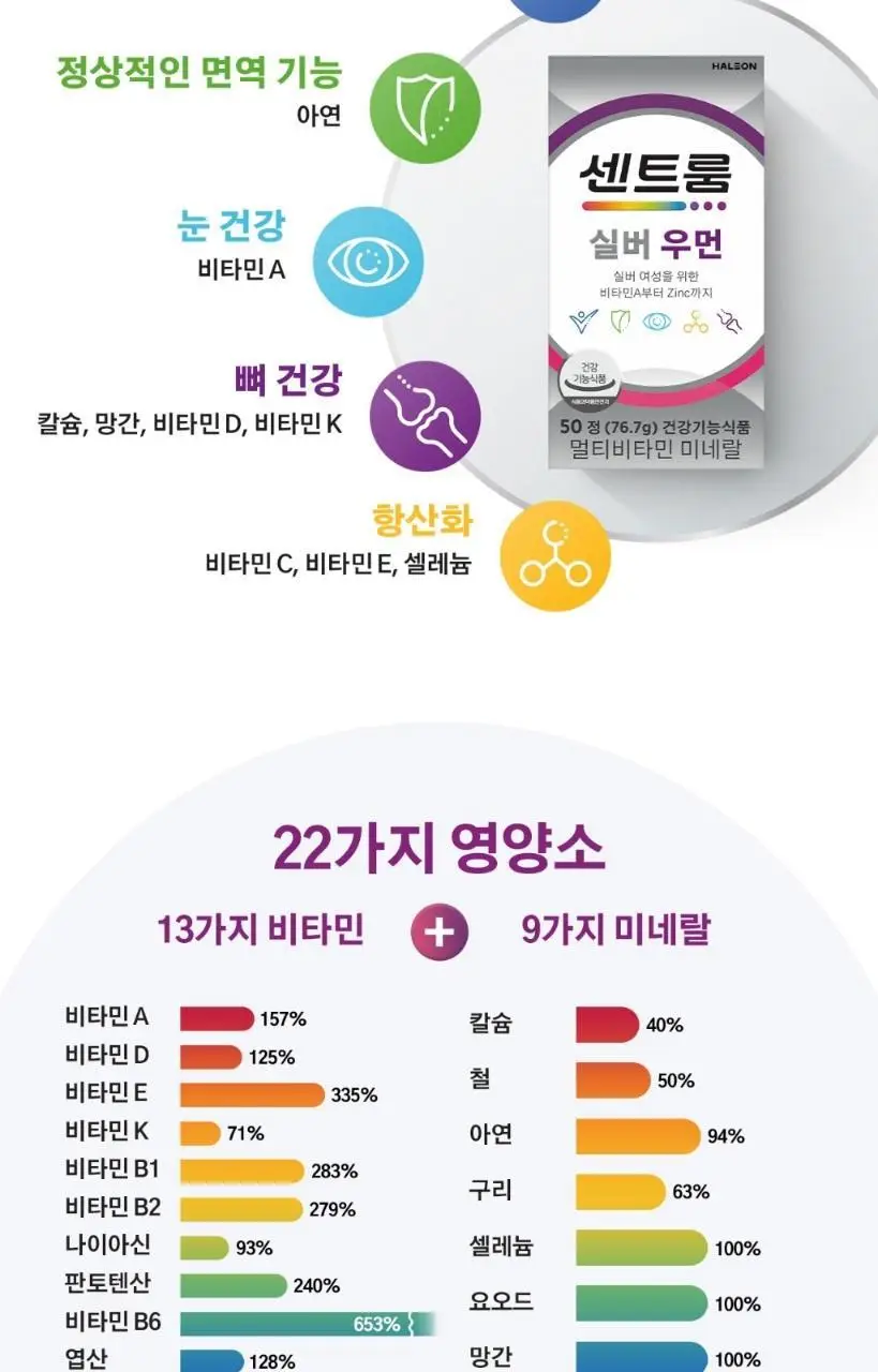 센트룸 멀티비타민 실버 우먼 50정 (50일분) 상세페이지 8