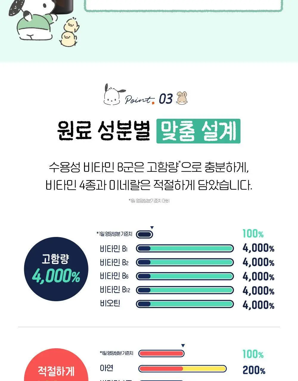 아임비타 멀티비타민 이뮨샷 포차코 콜라보 기획 12입 (+파우치 증정) (12일분) 상세페이지 10
