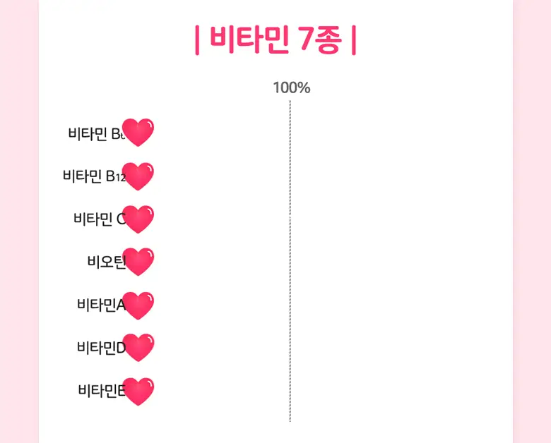 엔젯오리진 듀얼팝 멀티비타민 구미 60구미 (1개월분) 상세페이지 25