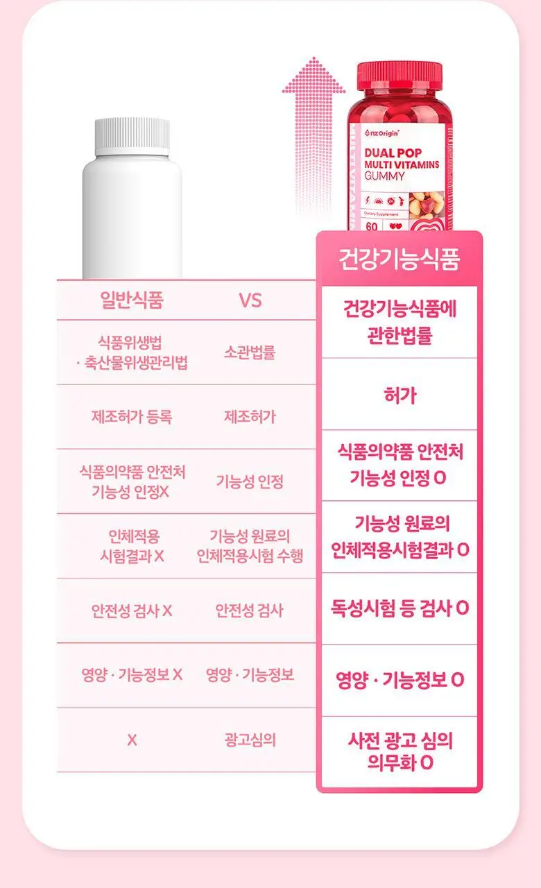 엔젯오리진 듀얼팝 멀티비타민 구미 60구미 (1개월분) 상세페이지 32