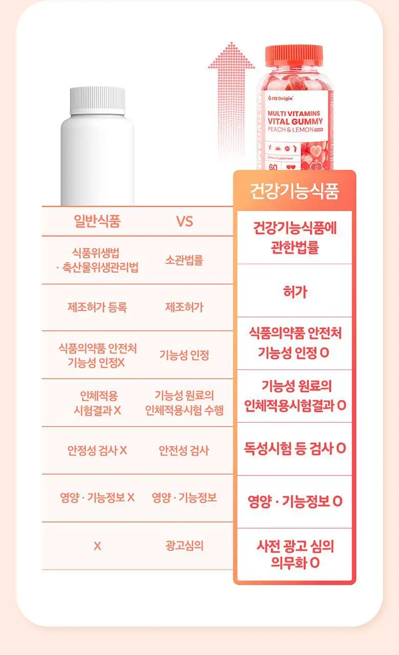 엔젯오리진 멀티비타민 바이탈 구미 피치&레몬플레이버 60구미 (1개월분) 상세페이지 24