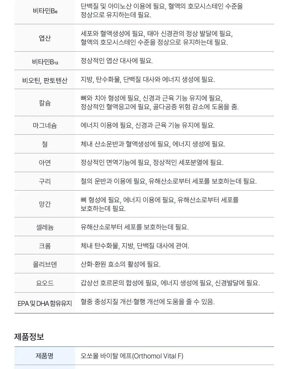 오쏘몰 바이탈 M/F 멀티비타민&미네랄 7입 (남성/여성) 상세페이지 33