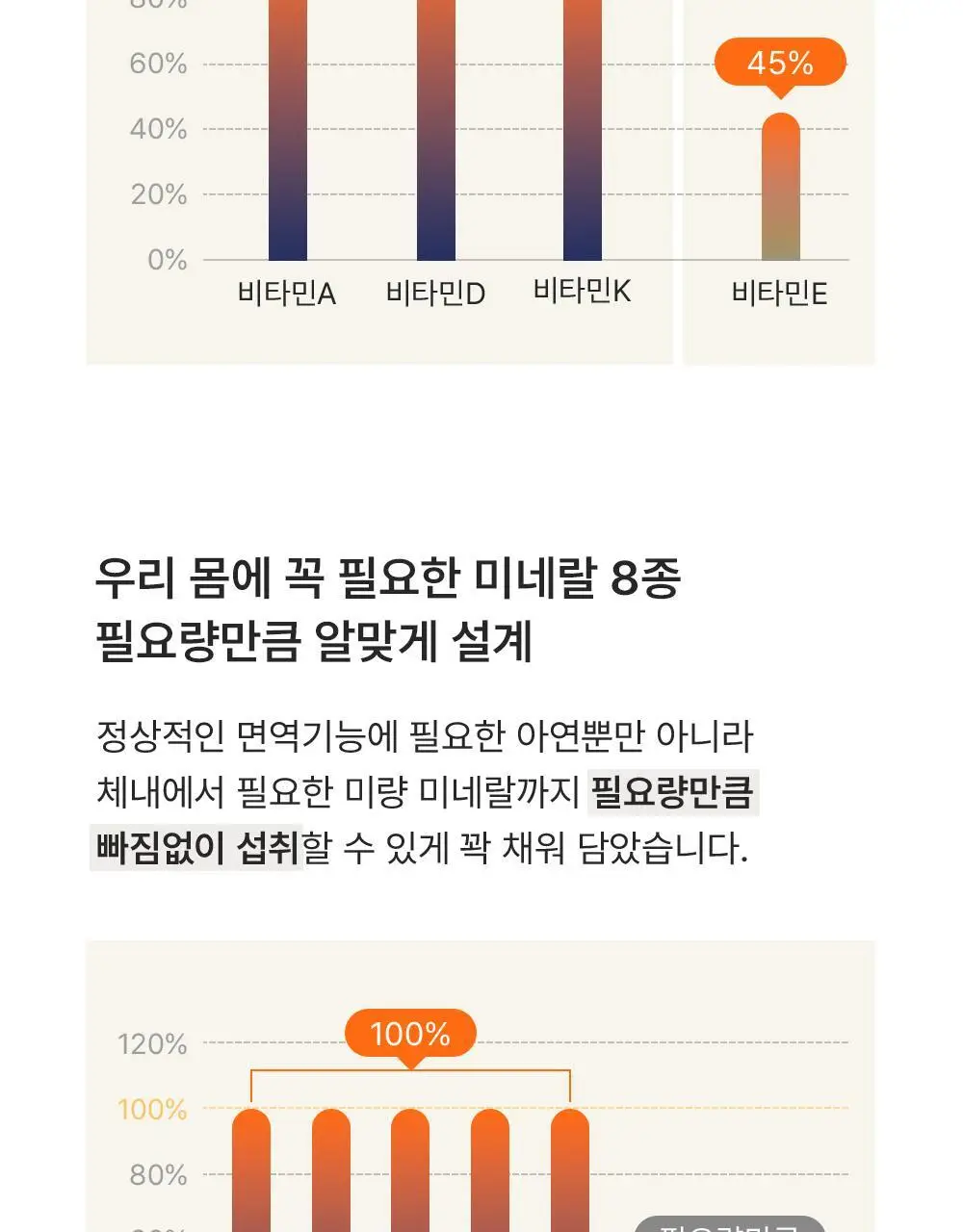 유한 올인원 종합비타민&이뮨 14병 (14일분) 상세페이지 13