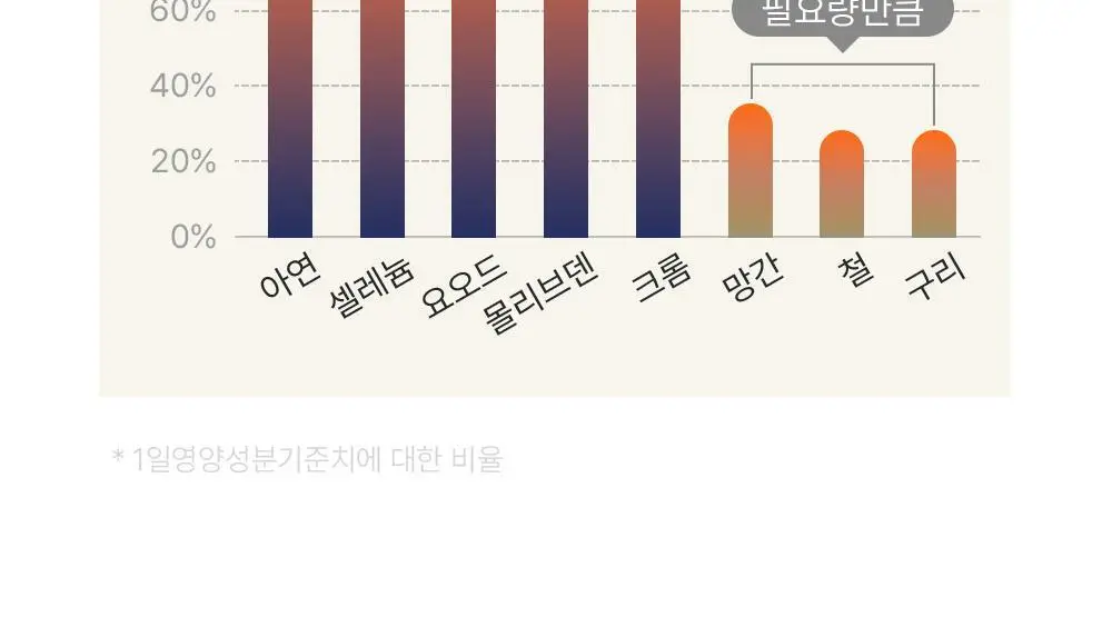 유한 올인원 종합비타민&이뮨 14병 (14일분) 상세페이지 14