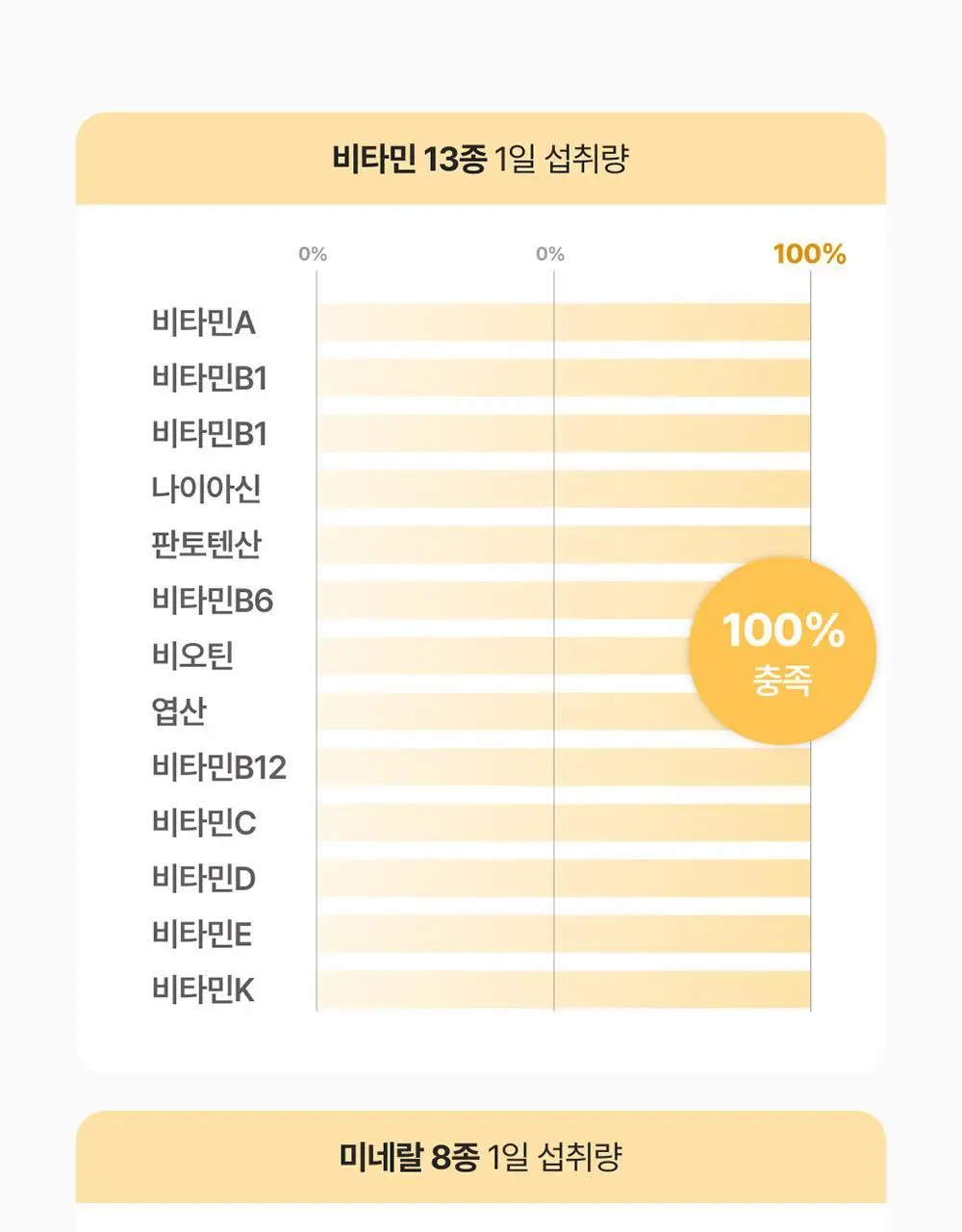 핏타민 이지팩 멀티비타민 15정 (15일분) 상세페이지 14