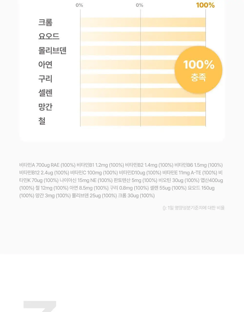 핏타민 이지팩 멀티비타민 15정 (15일분) 상세페이지 15