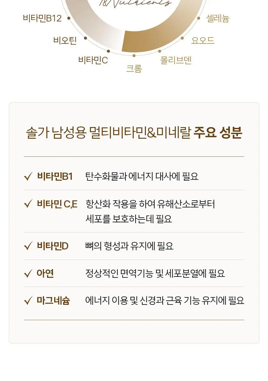 (임박특가) 솔가 남성용 멀티비타민&미네랄 60정 (2개월분) 상세페이지 6