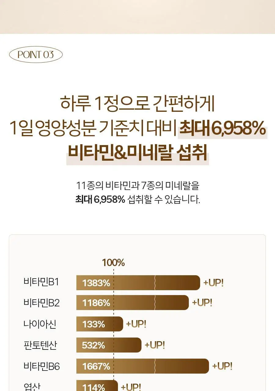 (임박특가) 솔가 남성용 멀티비타민&미네랄 60정 (2개월분) 상세페이지 8