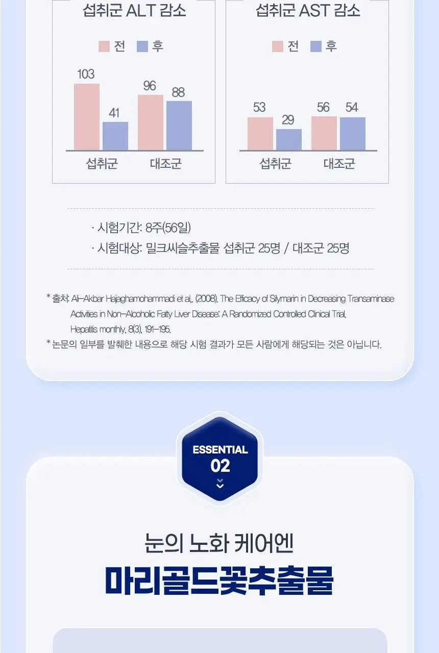 GNM 올인원 뉴트리션 멀티비타민+ 30개입 (1개월분) 상세페이지 30