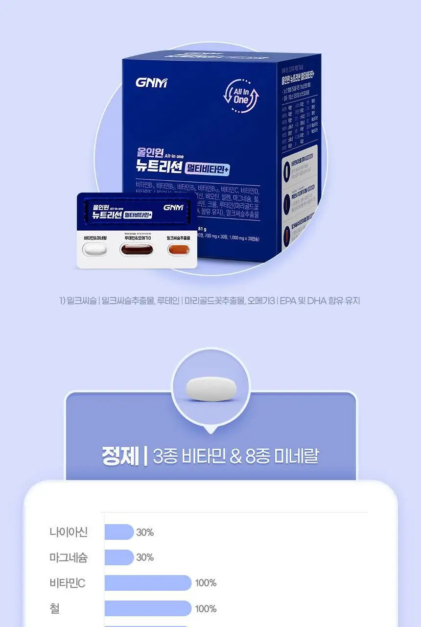 GNM 올인원 뉴트리션 멀티비타민+ 30개입 (1개월분) 상세페이지 47