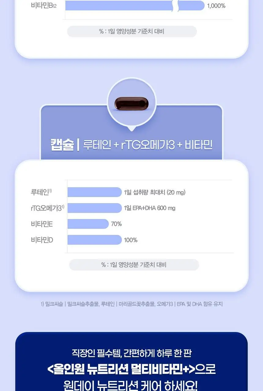 GNM 올인원 뉴트리션 멀티비타민+ 30개입 (1개월분) 상세페이지 49
