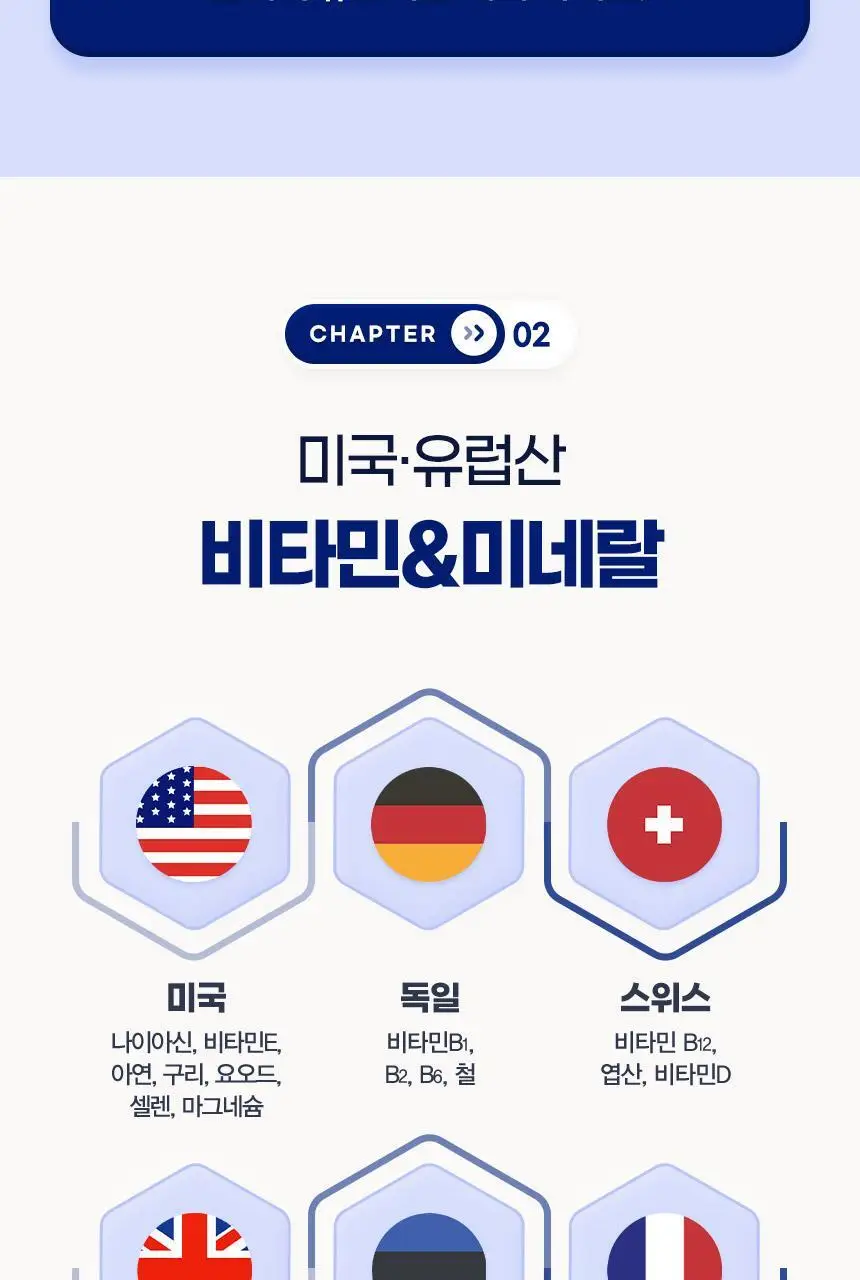 GNM 올인원 뉴트리션 멀티비타민+ 30개입 (1개월분) 상세페이지 50