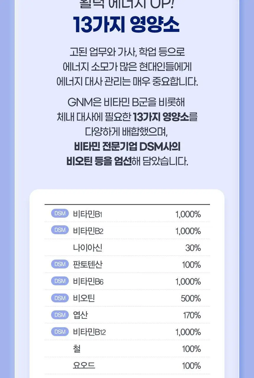 GNM 올인원 뉴트리션 멀티비타민+ 30개입 (1개월분) 상세페이지 52