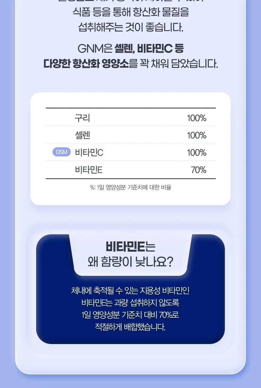 GNM 올인원 뉴트리션 멀티비타민+ 30개입 (1개월분) 상세페이지 55