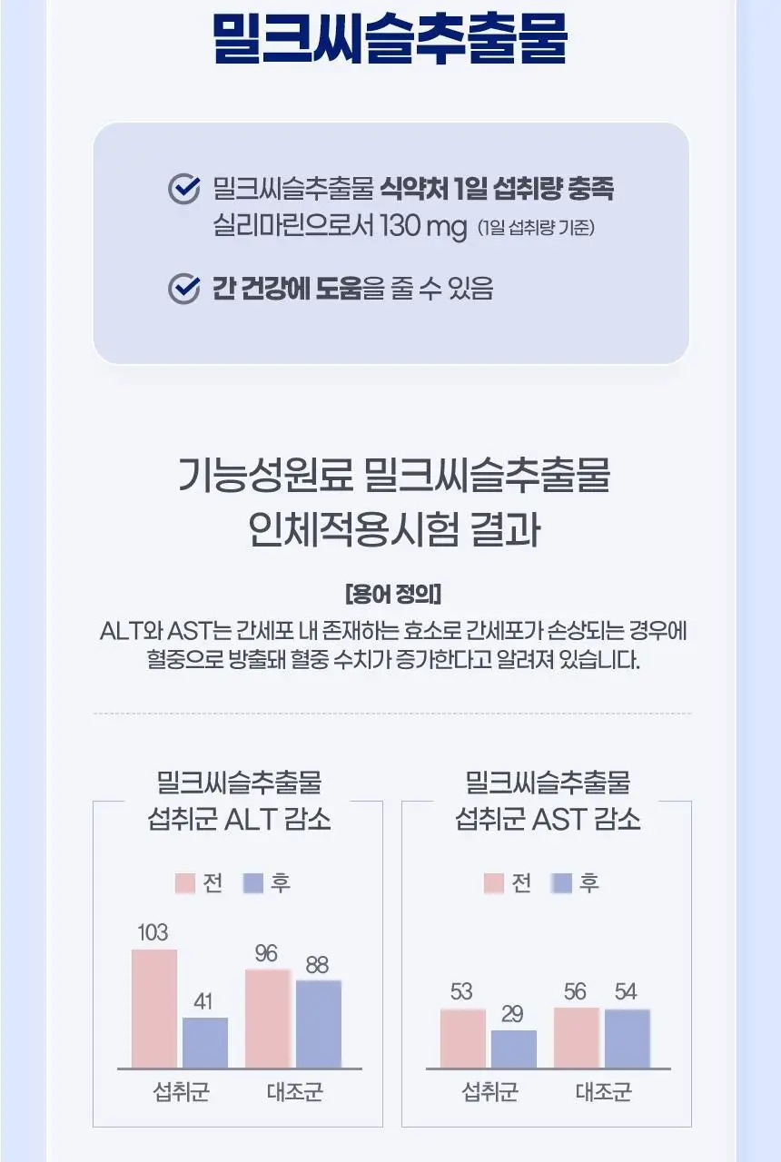 GNM 올인원 뉴트리션 멀티비타민+ 30개입 (1개월분) 상세페이지 58