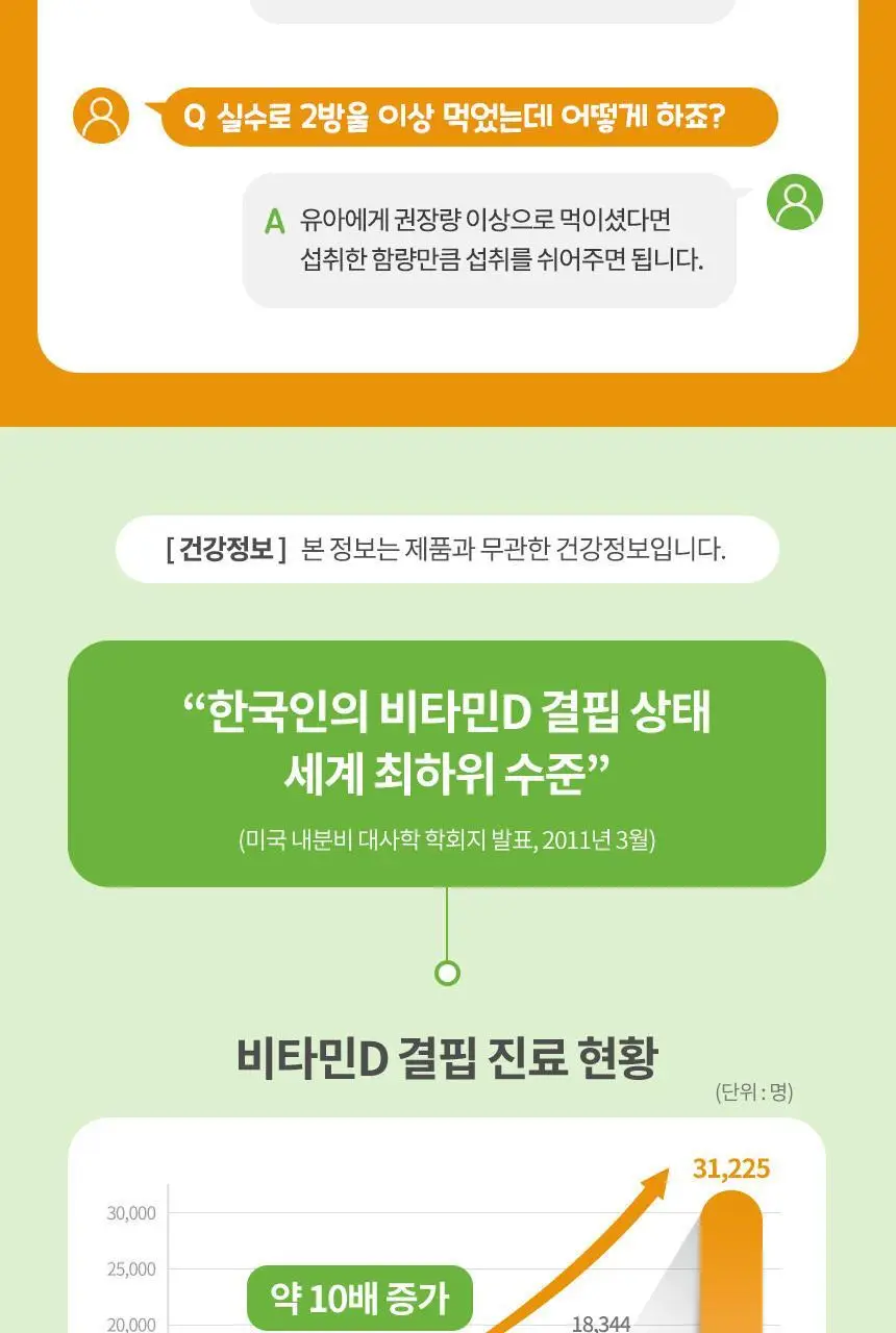락티브 우리아이 비타민D 드롭 10ml 상세페이지 19