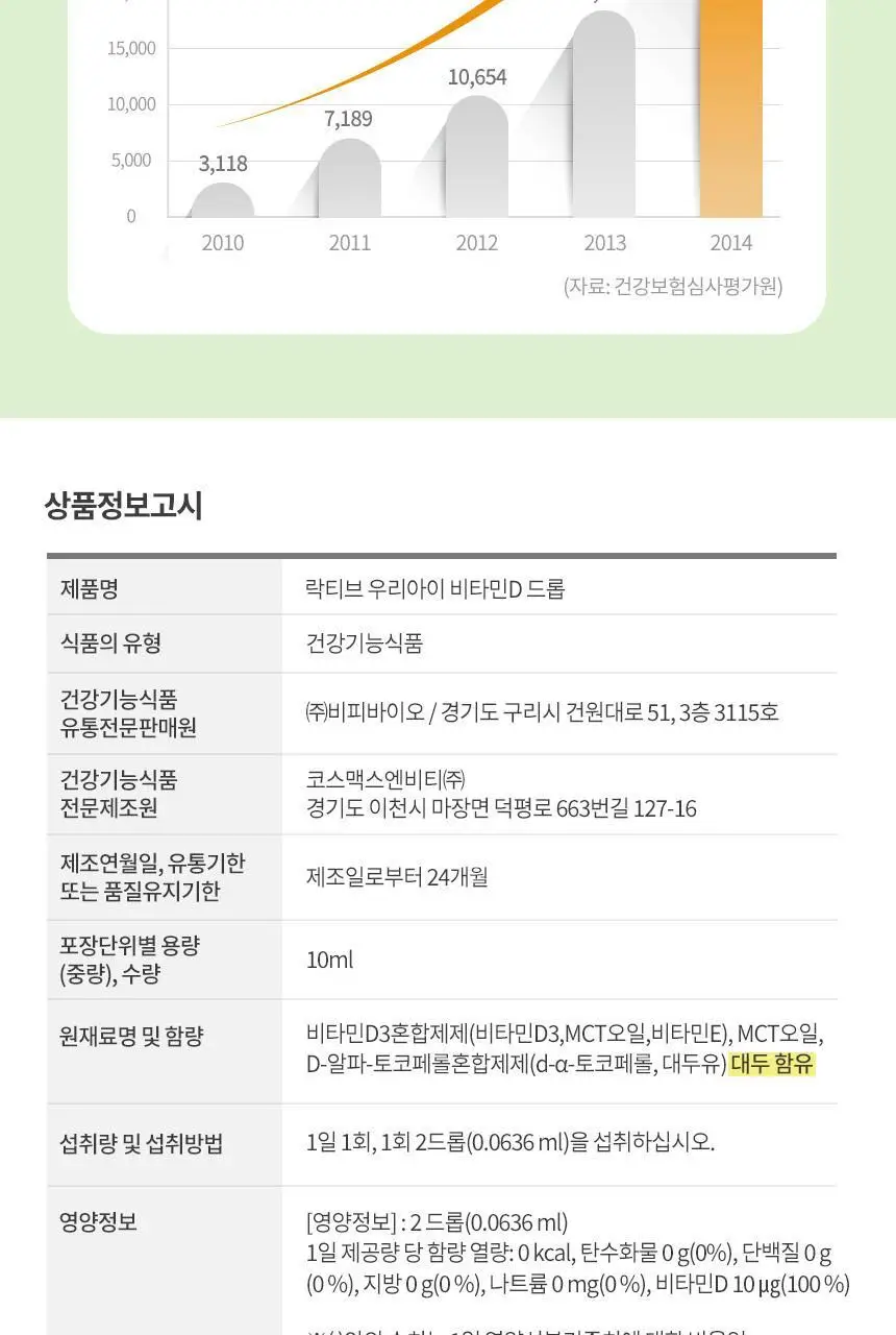 락티브 우리아이 비타민D 드롭 10ml 상세페이지 20