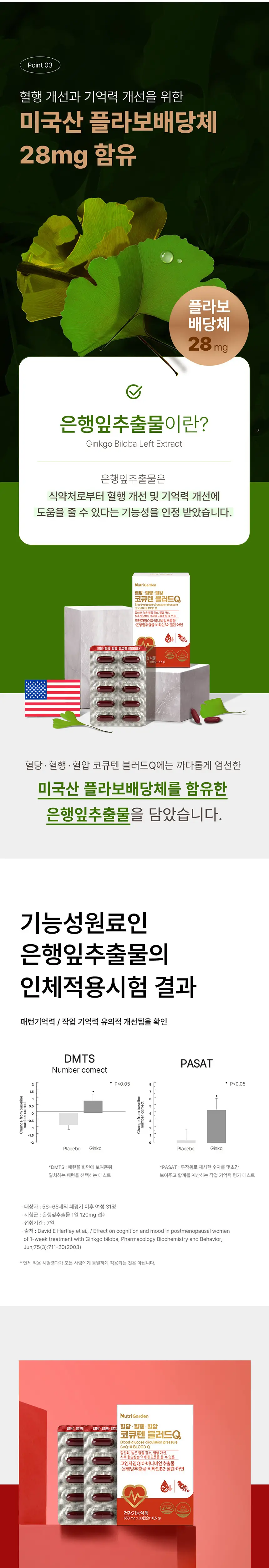 뉴트리가든 혈당,혈행,혈압 코큐텐 블러드Q 30캡슐 (1개월분) 상세페이지 2