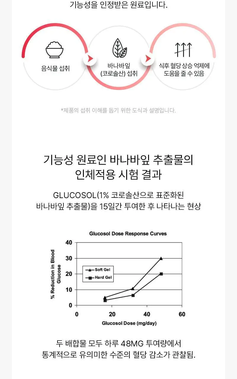 닥터랩노쉬 혈당관리 다이어트 혈당슬림컷 14포 (2주분) 상세페이지 9