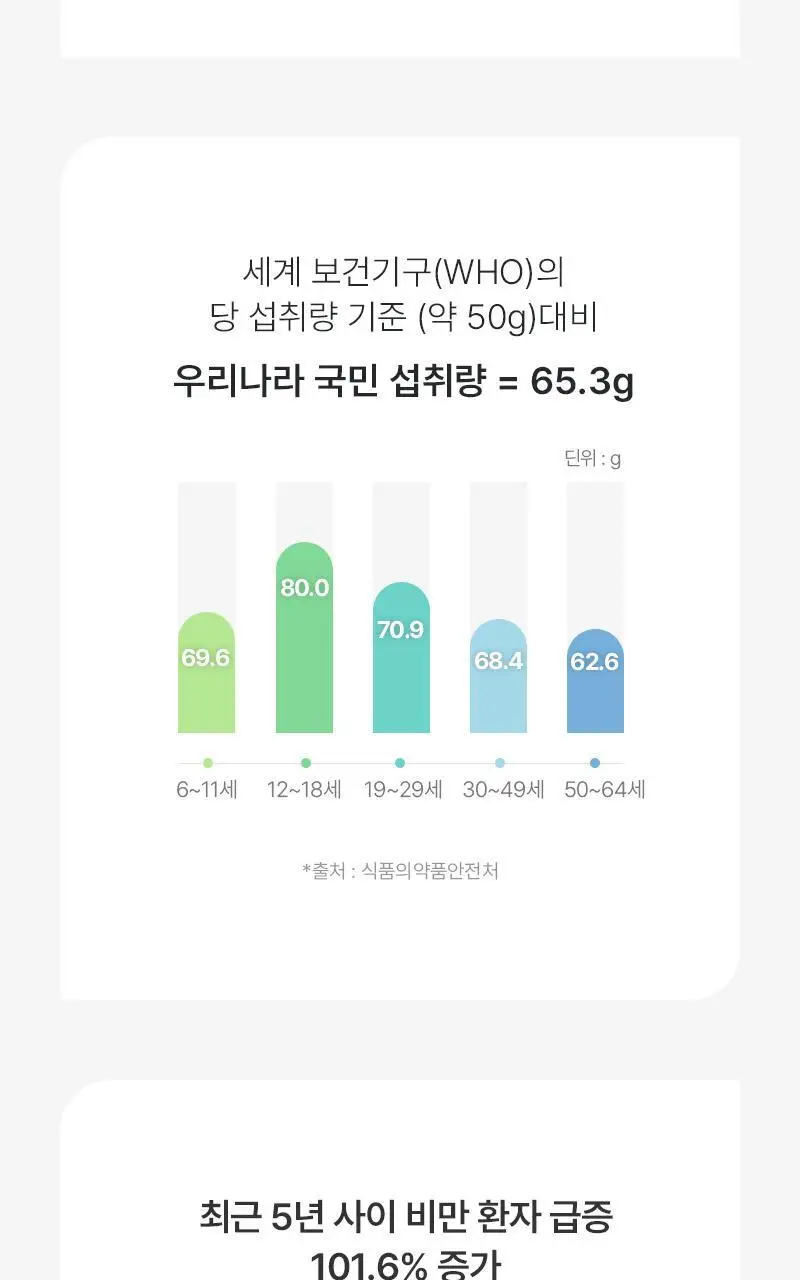 닥터랩노쉬 혈당관리 다이어트 혈당슬림컷 14포 (2주분) 상세페이지 27