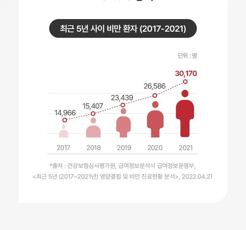 닥터랩노쉬 혈당관리 다이어트 혈당슬림컷 14포 (2주분) 상세페이지 28