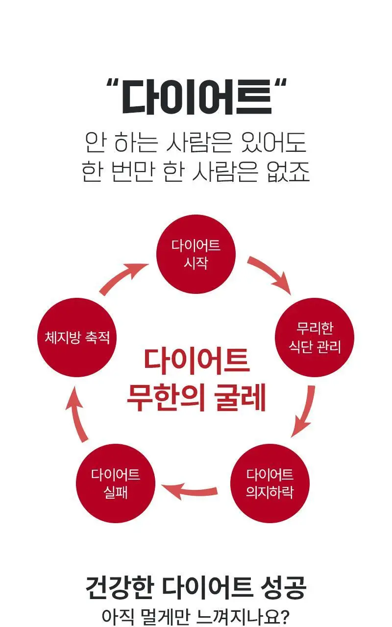 닥터랩노쉬 혈당관리 다이어트 혈당슬림컷 60정 (4주분) 상세페이지 3