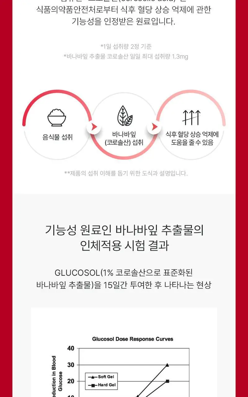 닥터랩노쉬 혈당관리 다이어트 혈당슬림컷 60정 (4주분) 상세페이지 9