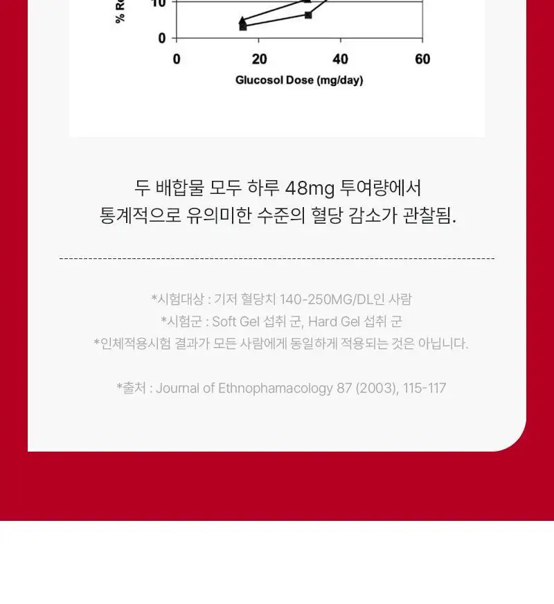 닥터랩노쉬 혈당관리 다이어트 혈당슬림컷 60정 (4주분) 상세페이지 10